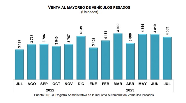 grafica venta automotores pesados